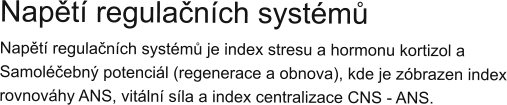 Napětí regulačních systémů Napětí regulačních systémů je index stresu a hormonu kortizol a Samoléčebný potenciál (regenerace a obnova), kde je zóbrazen index rovnováhy ANS, vitální síla a index centralizace CNS - ANS.